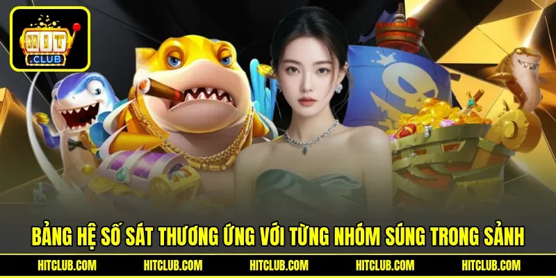 Bảng hệ số sát thương ứng với từng nhóm súng trong sảnh