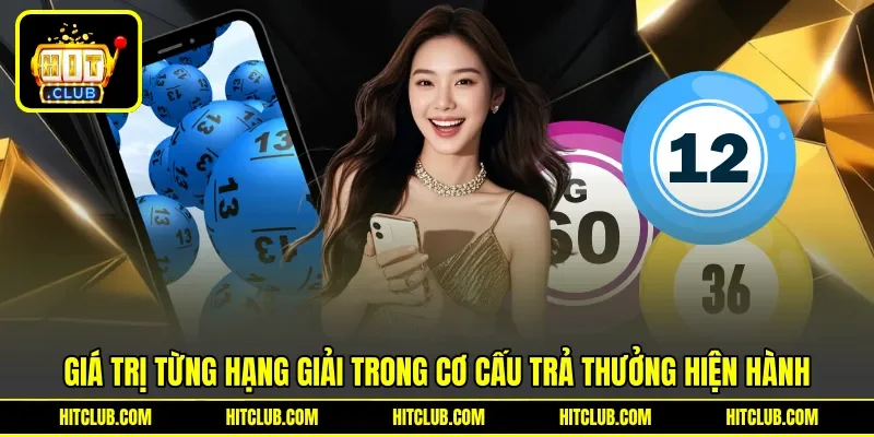 Giá trị từng hạng giải trong cơ cấu trả thưởng hiện hành