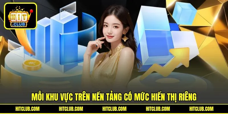 Mỗi khu vực trên nền tảng có mức hiển thị riêng